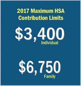 2017 contribution limits for Health Savings Account in Section 125 Plans