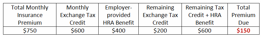 Example of new Small Business HRA applied to employee insurance premium.