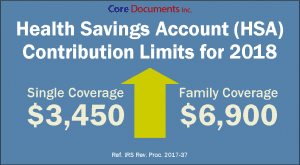 HSA contribution limits for 2018