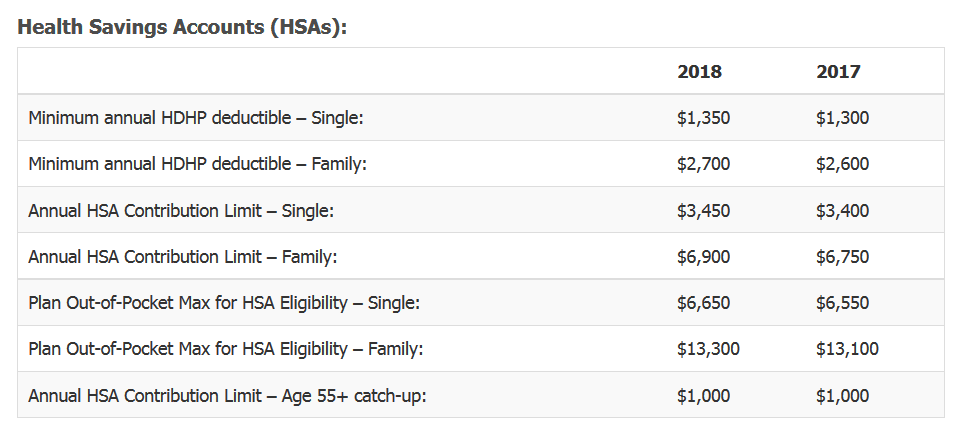 2018 HSA