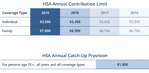 hsa-annual