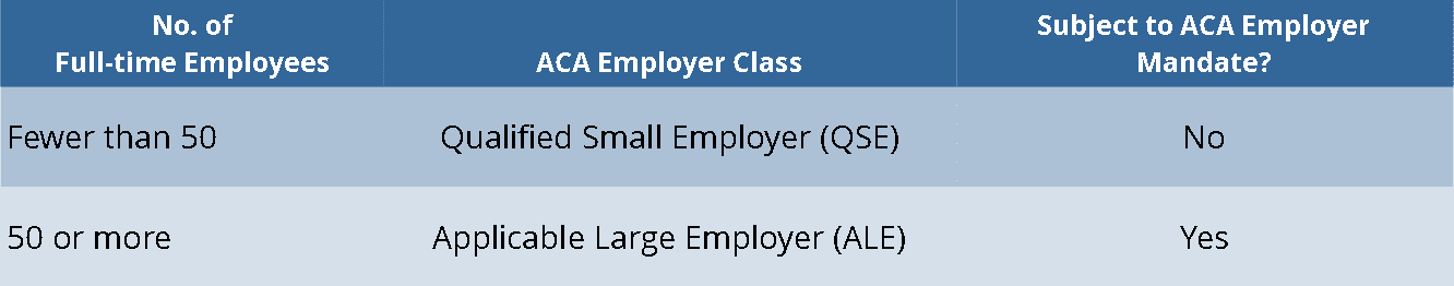 ACA employer mandate or shared responsibility payment potential.