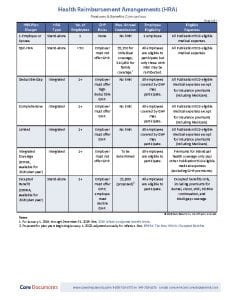 Compare Health Reimbursement Arrangement plan designs with one easy click (download).