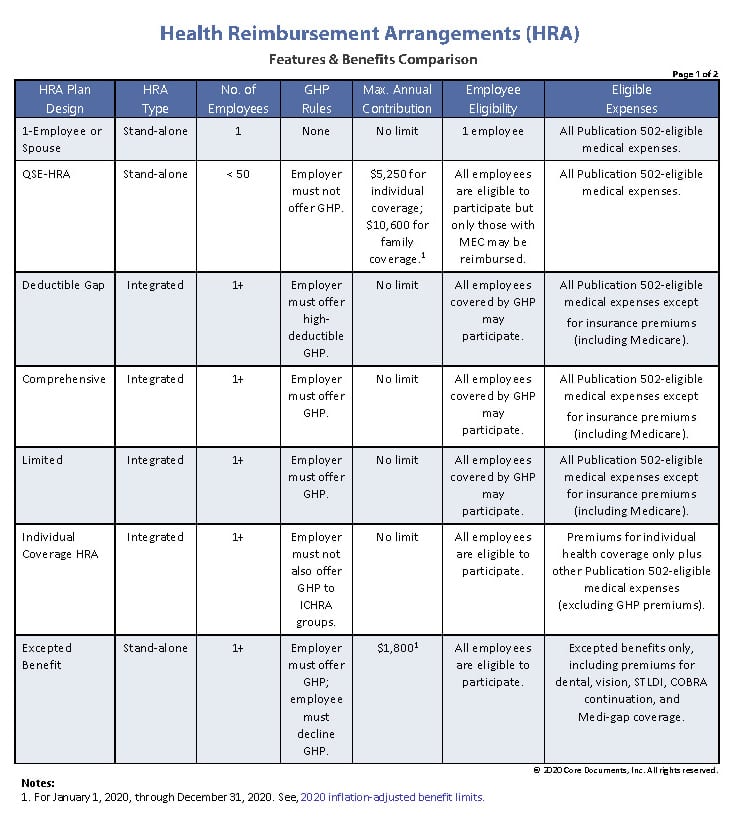 Understanding HRA eligible expenses, BRI