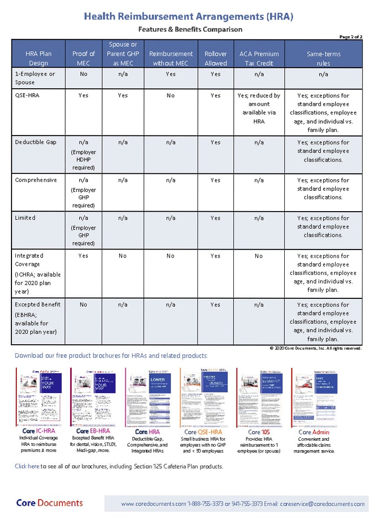 Compare HRA options with this handy tool. Free download.